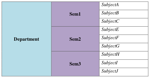 Intro To Web Programming Lab Manual For Vtu Bplck105a 205a