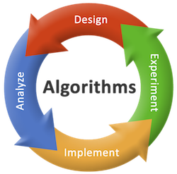 Read more about the article Analysis & Design of Algorithms Lab Manual Final – BCDL404