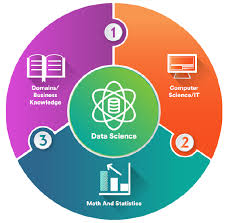Read more about the article DATA SCIENCE AND ITS APPLICATIONS – 21AD62
